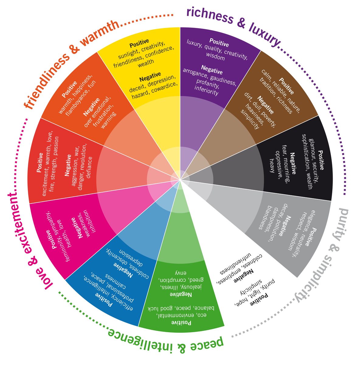 color association chart